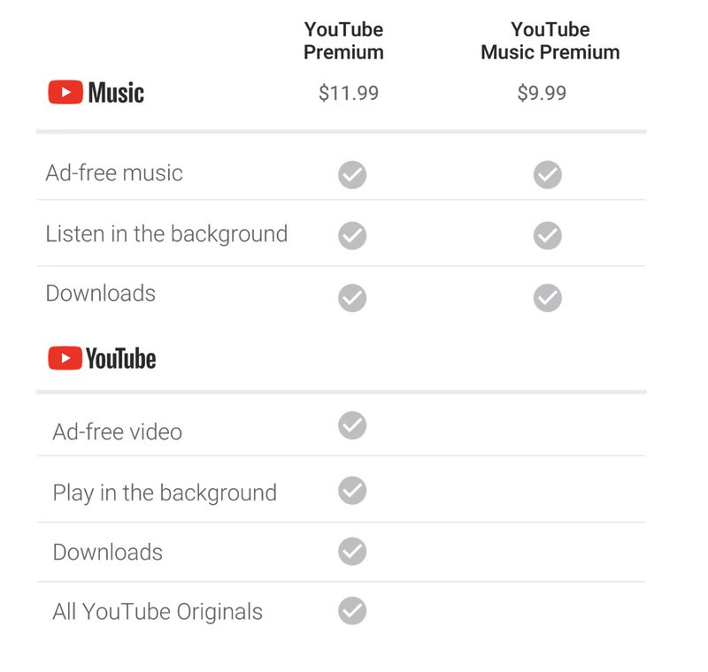 giá youtube premium